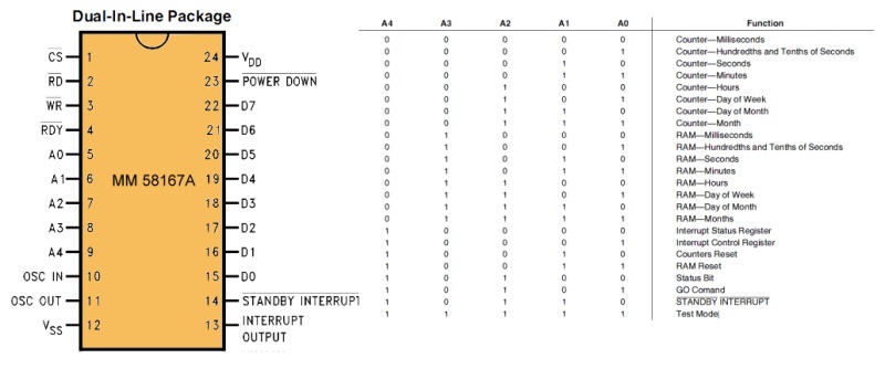 58167 Registers